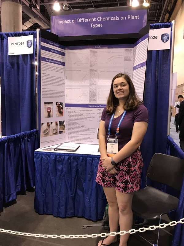Impact of Different Chemicals on Plant Types